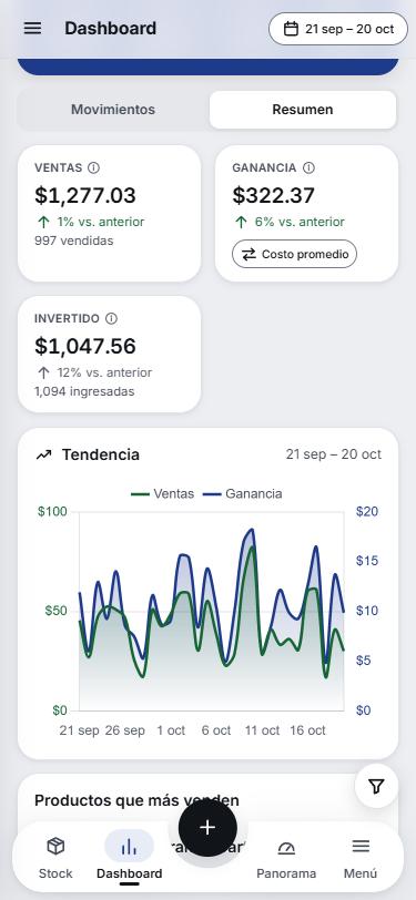 Ventas, ganancia y tendencia del período