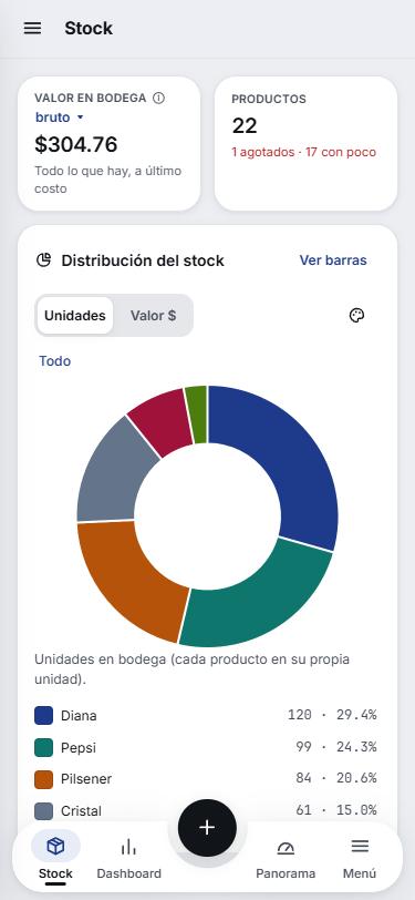 Tu stock por marca, producto y sabor