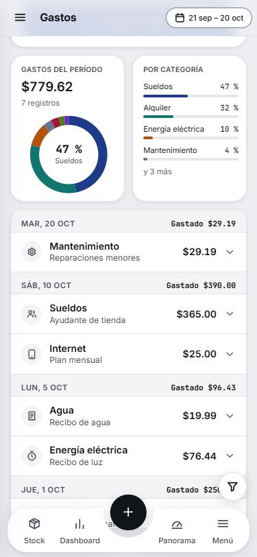 Gastos del negocio por categoría